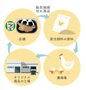 日本便利店面臨生存危機(jī) 飼料原料銷(xiāo)售背后的多重困境