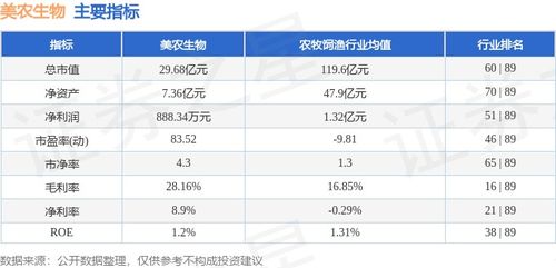 本周市場(chǎng)回顧 美農(nóng)生物周漲7.55%，主力資金凈流入2469.45萬(wàn)元，飼料原料銷(xiāo)售表現(xiàn)受關(guān)注