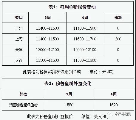 原料成本上漲壓力下，順德飼料商會建議提價穩質量