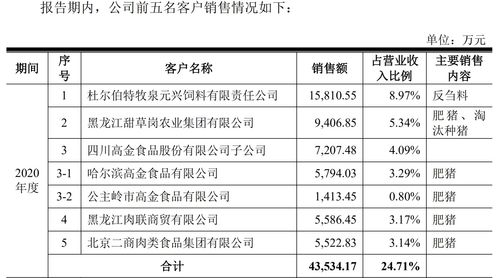 谷實(shí)生物沖刺IPO 第三方回款逾6000萬引關(guān)注，飼料原料銷售業(yè)務(wù)解析
