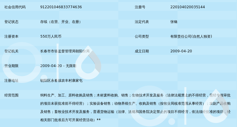 長春市億斯 深耕實驗動物飼料原料市場的潛力供應鏈